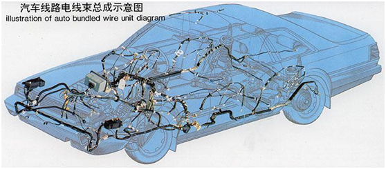 汽車電線束檢測項目、檢測標準