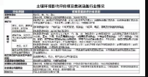 環評土壤檢測重點要點都有